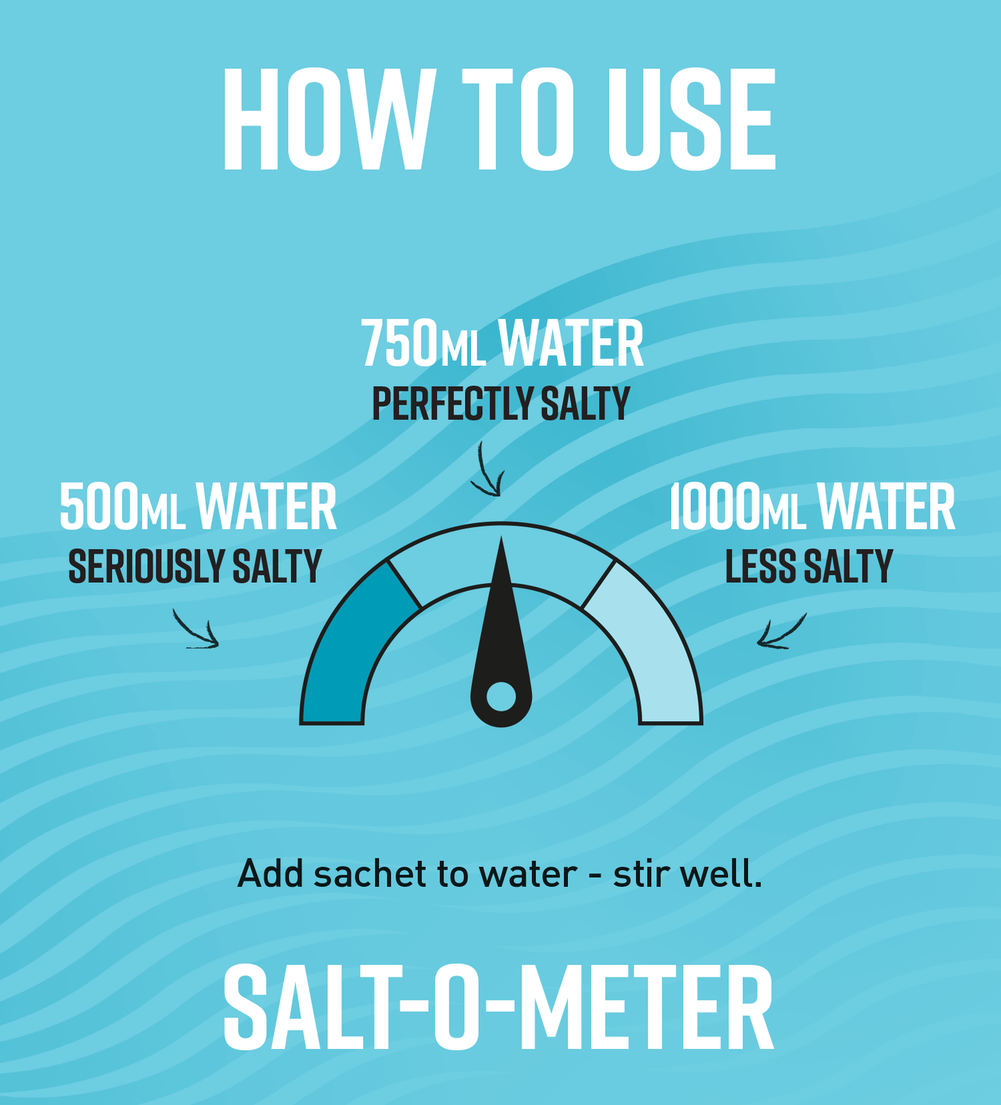 Legacy Restore All Natural Daily Electrolytes Multipack