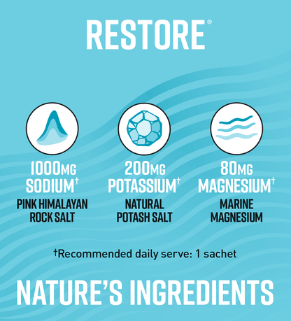 Legacy Restore All Natural Daily Electrolytes Multipack