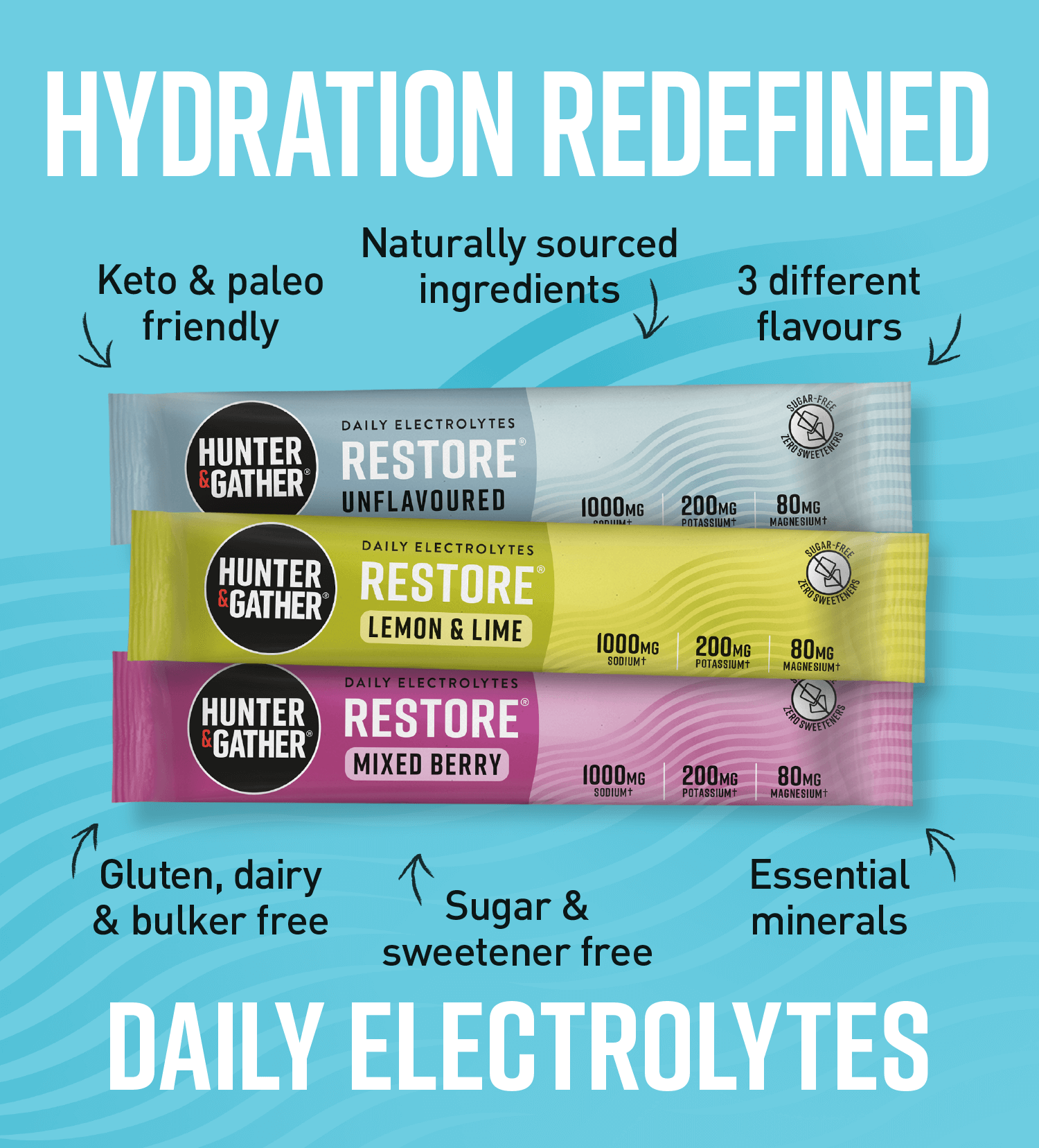 multipack restore electrolytes infographic