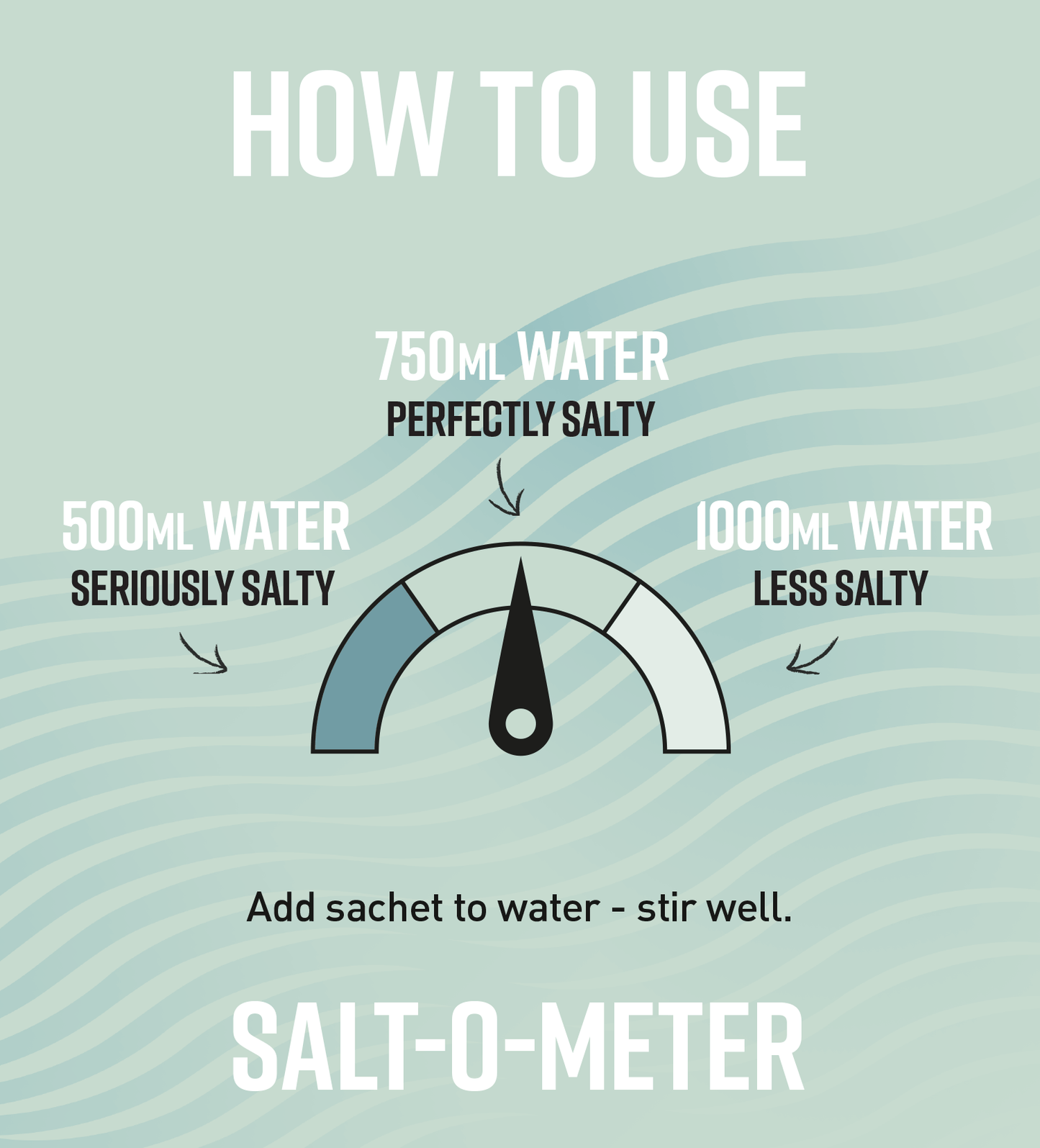 Legacy Unflavoured Restore All Natural Daily Electrolytes